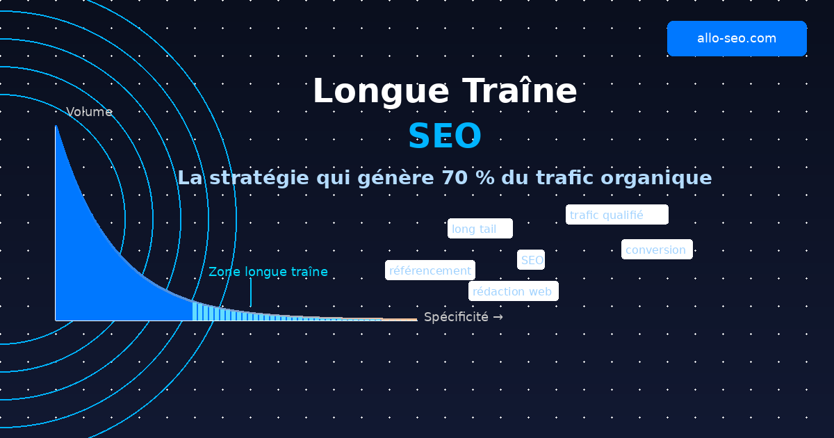 Longue traîne SEO : moins de concurrence, plus de leads