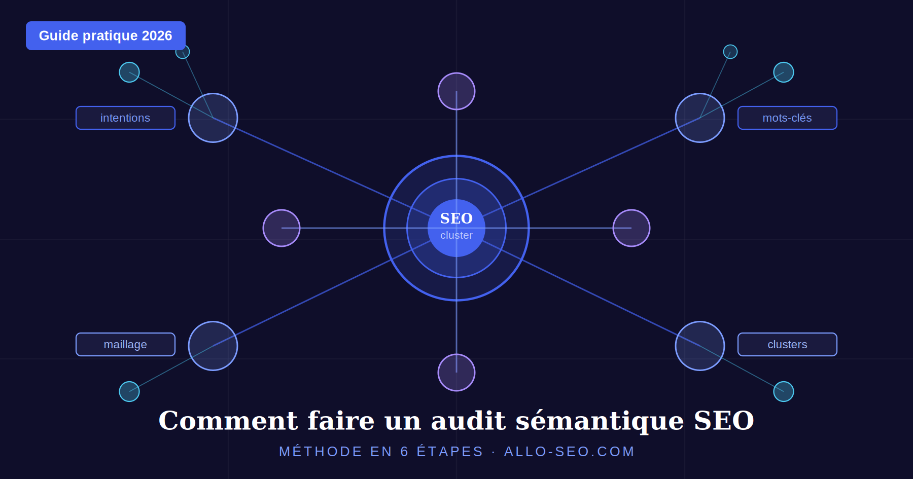 Comment faire un audit sémantique SEO : la méthode