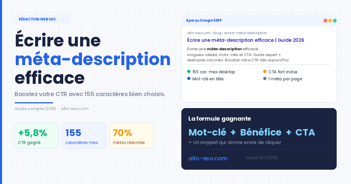 Écrire une méta-description boostant votre CTR : guide 2026