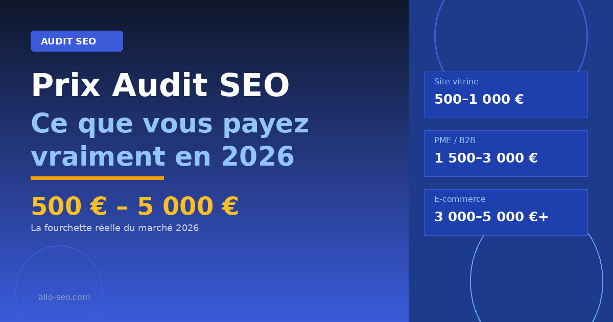 Prix audit SEO : ce que vous payez vraiment en 2026