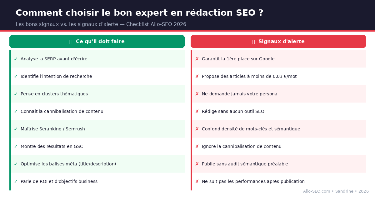 Checklist pour bien choisir son expert en rédaction SEO : bons critères et signaux d'alerte