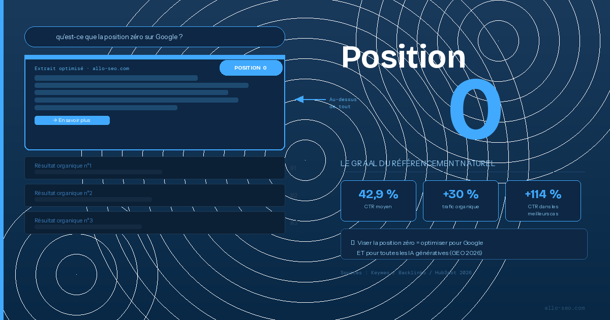 Position zéro Google : découvrez le graal du SEO