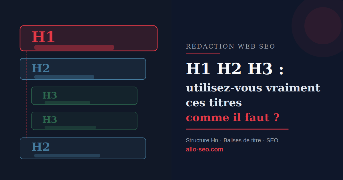 H1 H2 H3 : utilisez-vous vraiment ces titres comme il faut ?