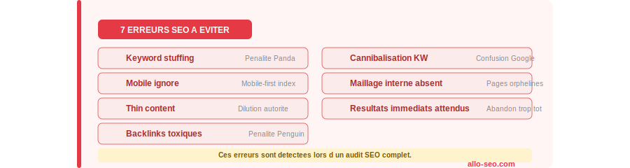 Les 7 erreurs SEO à éviter - keyword stuffing backlinks toxiques cannibalisation - Allo-SEO