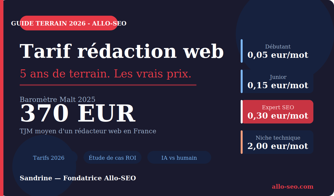 Tarif rédaction web : ce que personne ne vous dit vraiment