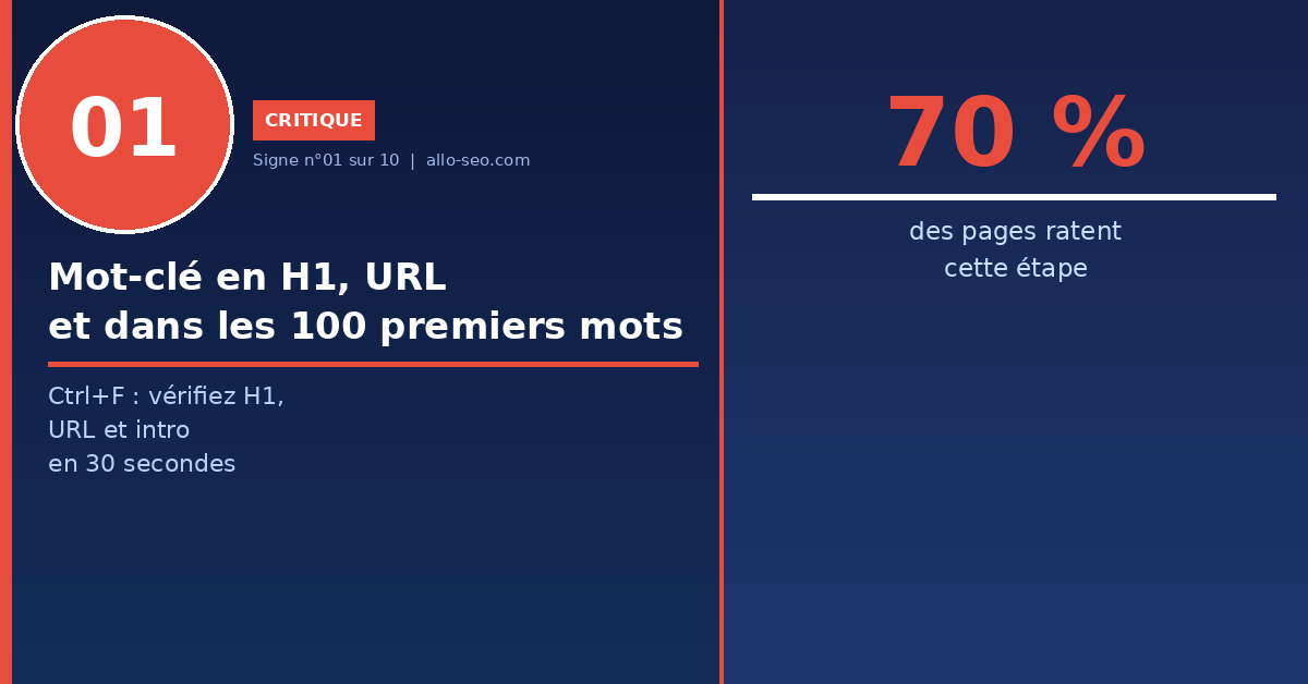 signe 1 : mot-clé en H1, URL et introduction - optimisation de contenu SEO