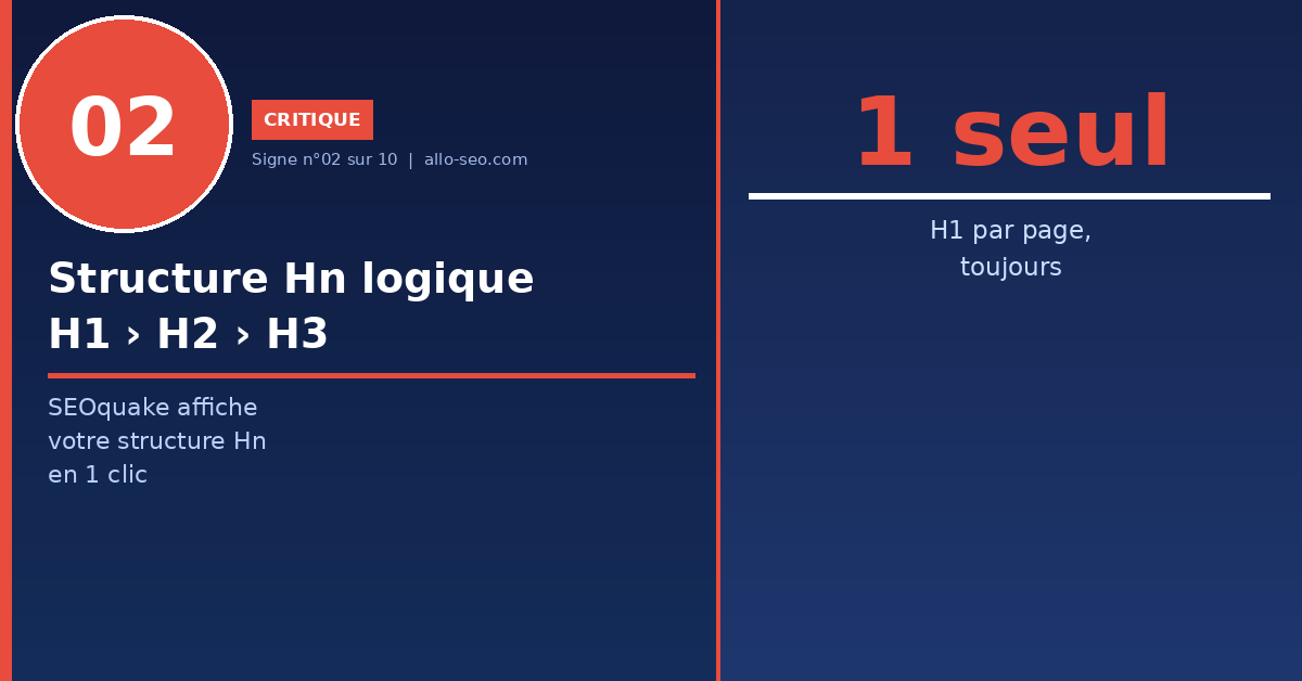 signe 2 : structure Hn logique H1 H2 H3 - optimisation de contenu SEO