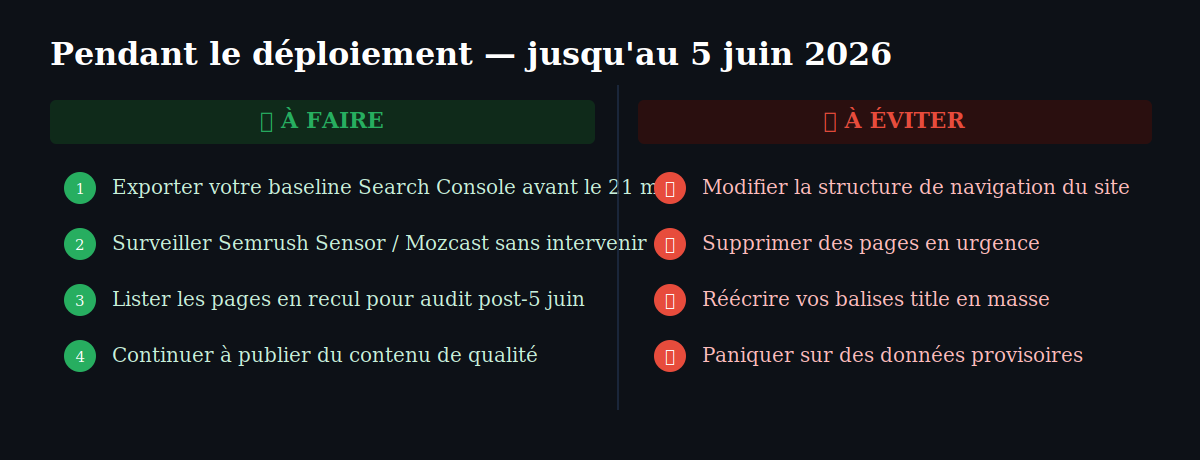 Checklist Core Update mai 2026 — actions à faire et à éviter pendant le déploiement jusqu'au 5 juin 2026