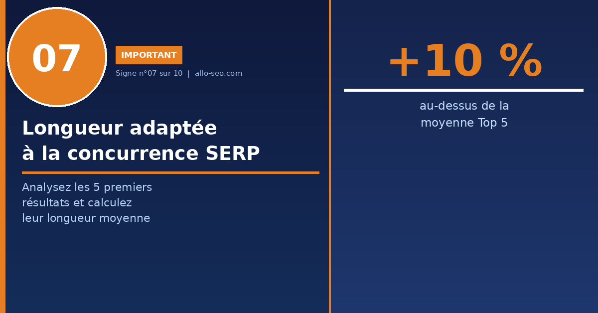 signe 7 : longueur de contenu adaptée à la concurrence SERP - optimisation de contenu SEO