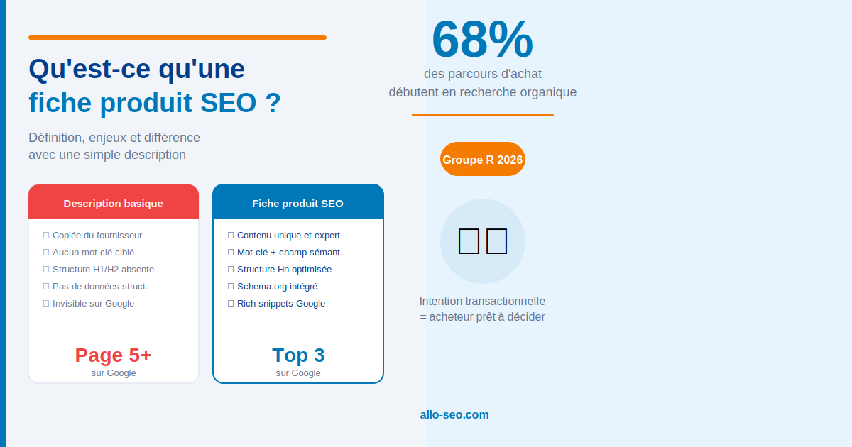 qu'est-ce qu'une fiche produit SEO optimisée e-commerce