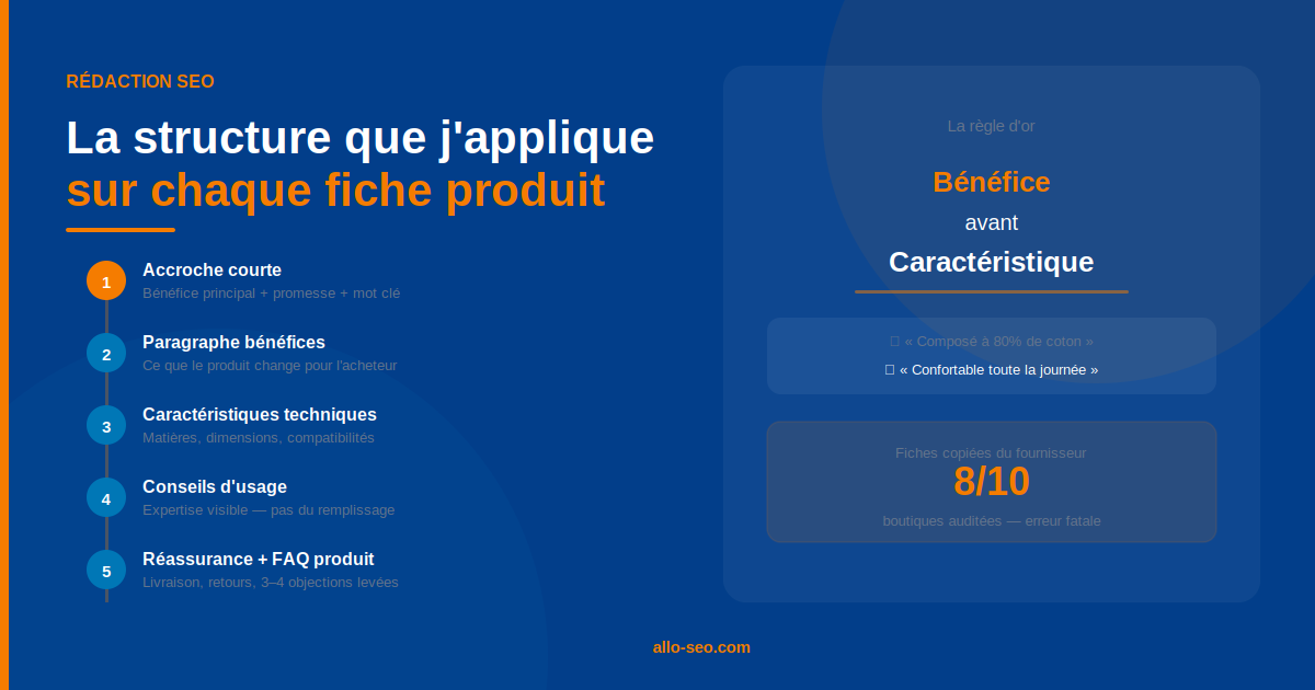 rédiger description produit SEO bénéfices conversion e-commerce