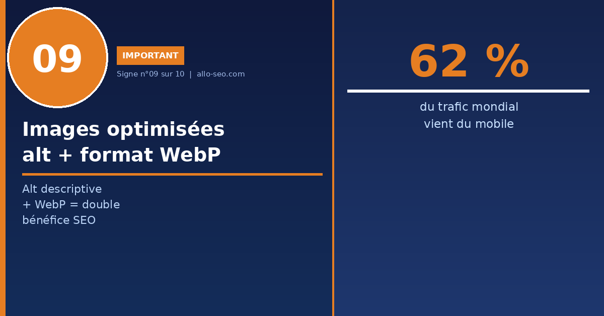 signe 9 : images balises alt et format WebP - optimisation de contenu SEO