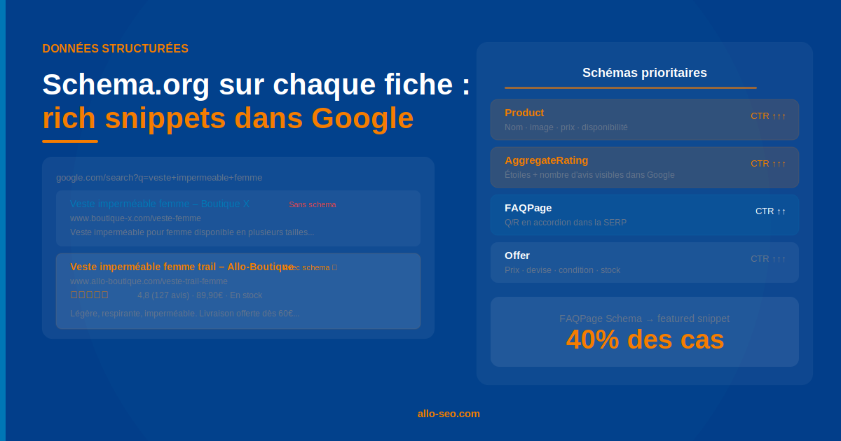 données structurées schema.org rich snippets fiche produit SEO