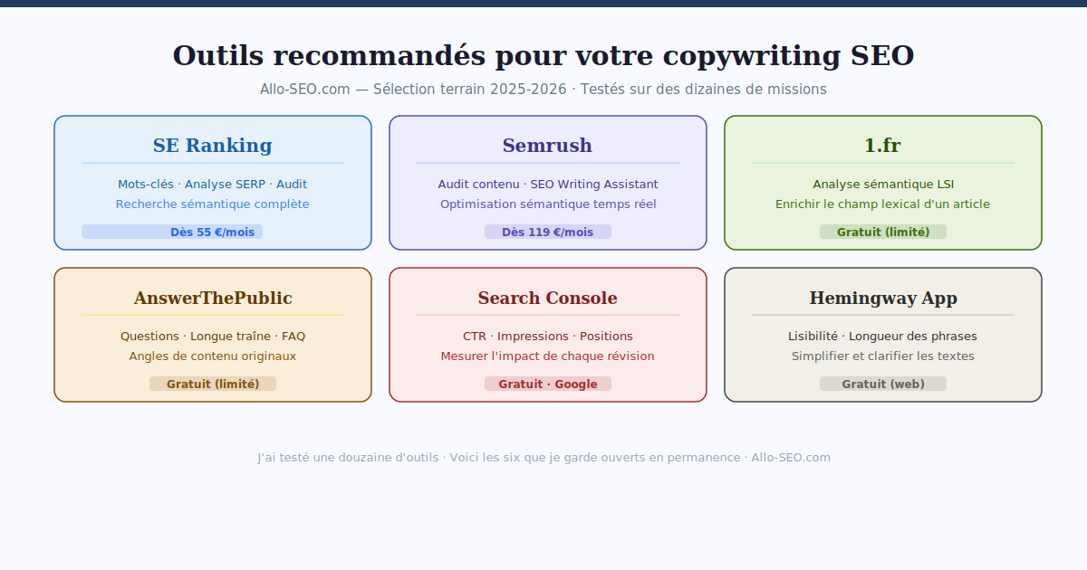 Outils recommandés pour le copywriting SEO en 2026 - comparatif et sélection terrain - Allo-SEO