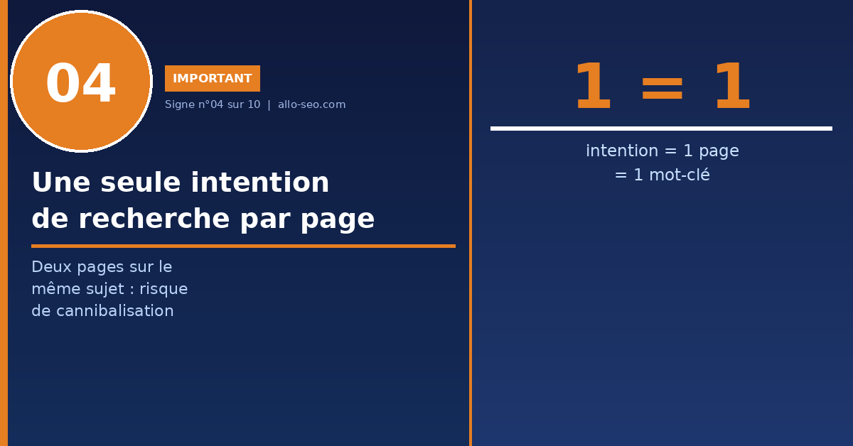 signe 4 : une intention de recherche par page - optimisation de contenu SEO
