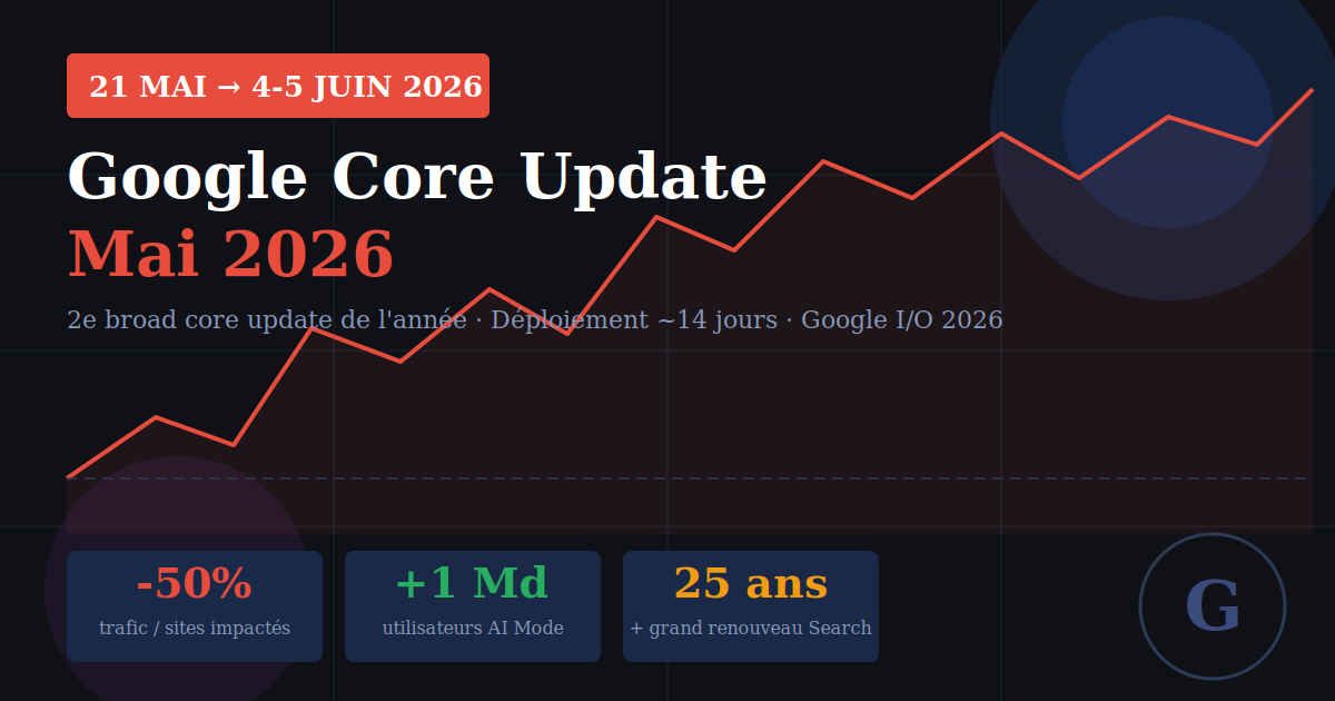 Google Core Update mai 2026 : votre trafic baisse, voici pourquoi et quoi faire