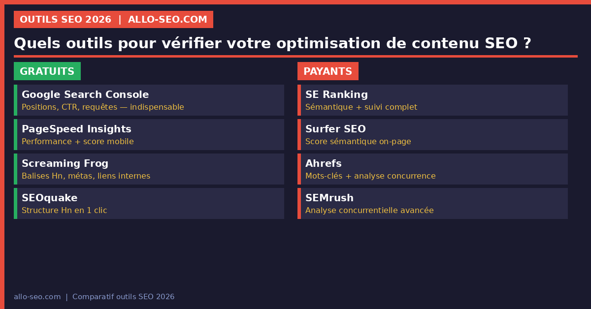 outils SEO gratuits et payants pour vérifier l'optimisation de contenu en 2026
