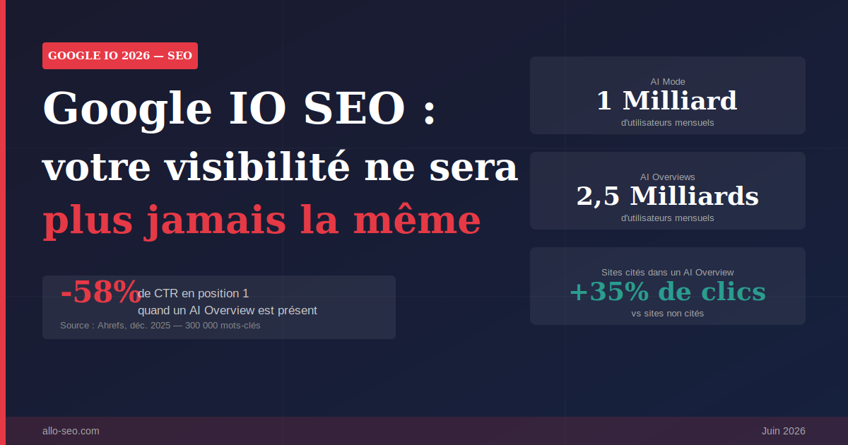 Google IO SEO 2026 – refonte de la recherche Google et impact sur la visibilité des PME et e-commerce