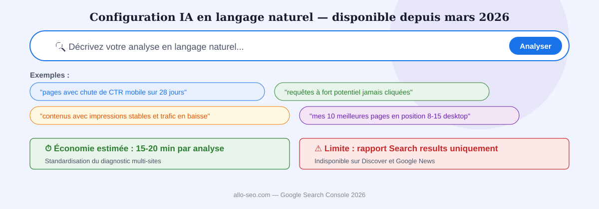 configuration IA langage naturel Google Search Console 2026 rapport de performance