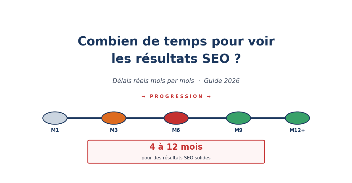 Délais réels pour voir les résultats SEO mois par mois - Guide 2026