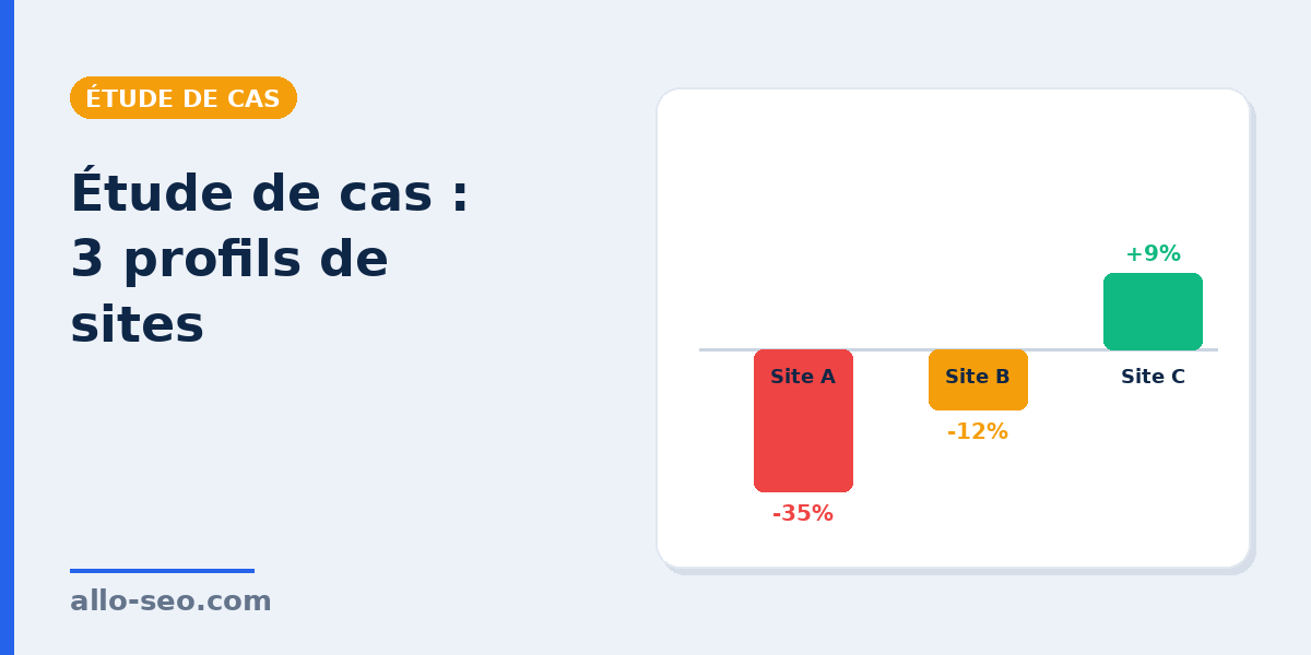 Étude de cas : impact de la June 2026 Spam Update sur 3 sites (-35 %, -12 %, +9 %)