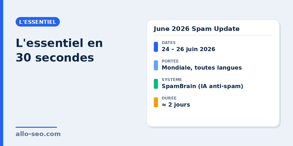 June 2026 Spam Update : dates, portée et système SpamBrain en résumé