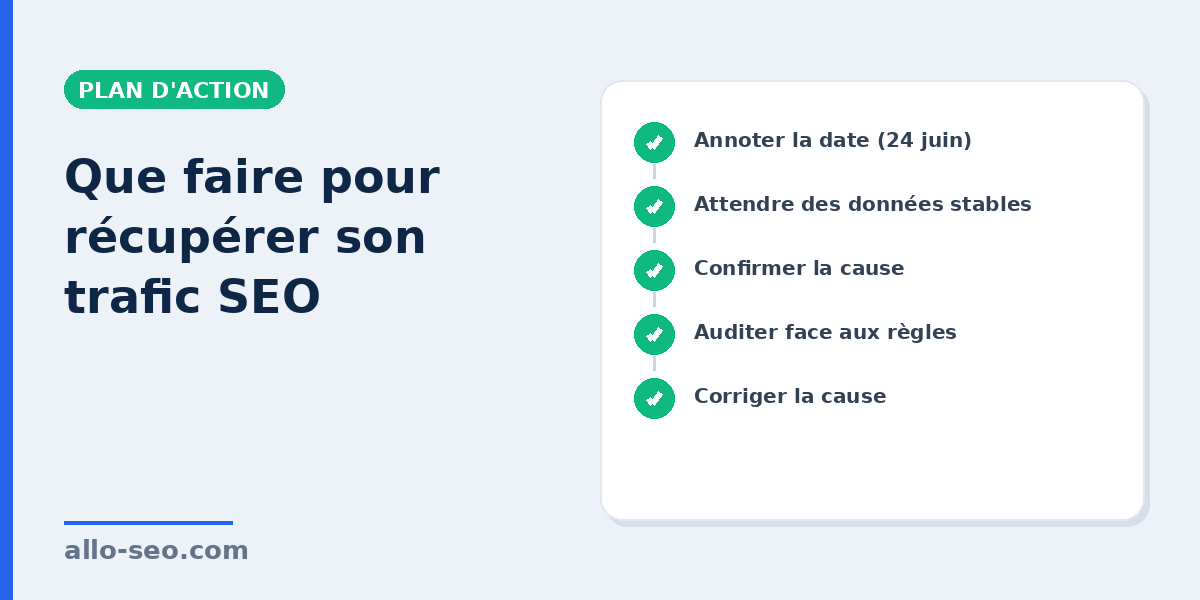 Plan d'action en étapes pour récupérer son trafic SEO après la spam update de juin 2026