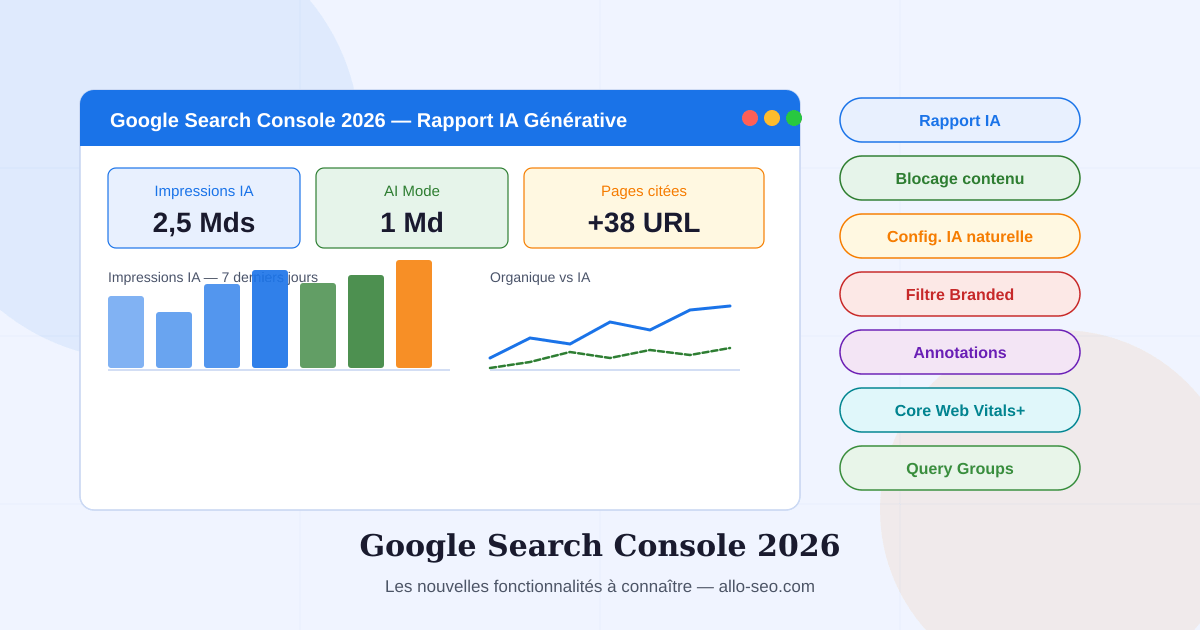 Google Search Console 2026 nouvelles fonctionnalités IA rapport de performance