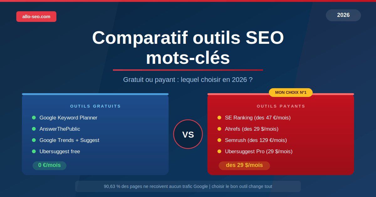 Comparatif outils SEO mots-clés : gratuits ou payants, lequel choisir ?