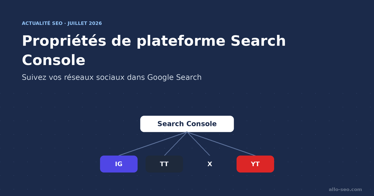 Propriétés de plateforme Search Console reliant Instagram, TikTok, X et YouTube à Google Search