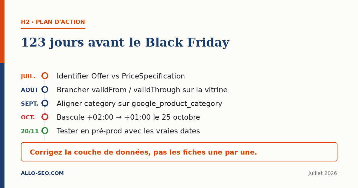 Rétroplanning des fiches produits Google jusqu'au Black Friday 2026 : identifier la structure, brancher les dates, aligner la catégorie, gérer la bascule horaire du 25 octobre