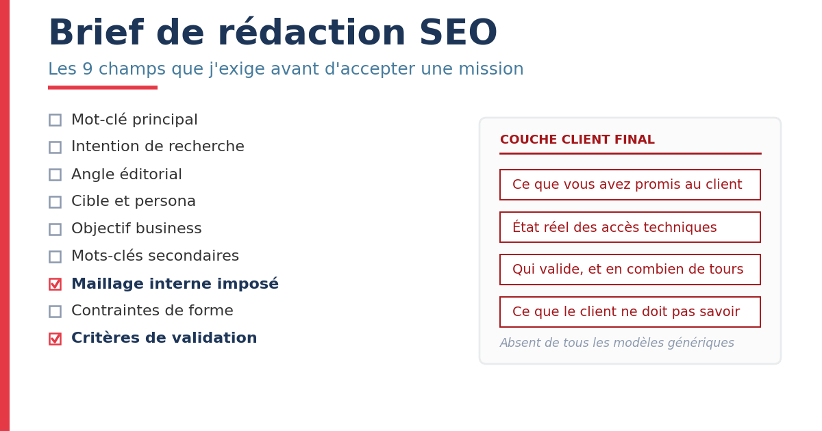 Brief de rédaction SEO : les 9 champs obligatoires et la couche client final