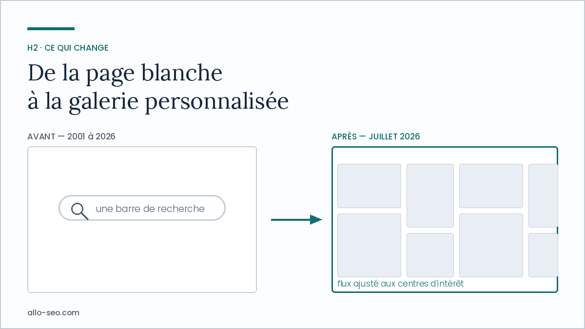 Génération d'image par Nano Banana dans les Aperçus IA de Google à partir d'une requête texte