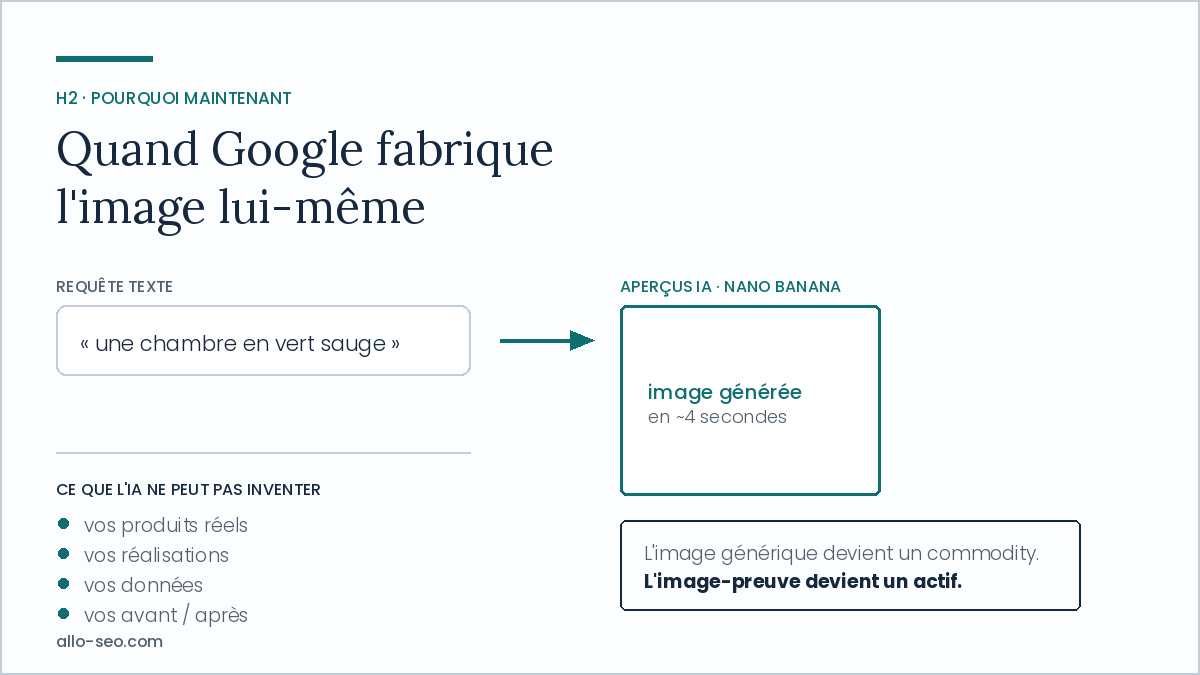 Génération d'image par Nano Banana dans les Aperçus IA de Google à partir d'une requête texte