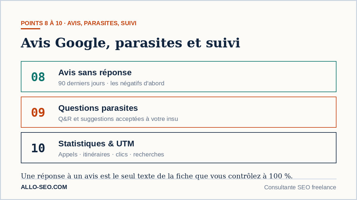 Réputation d'une fiche Google : répondre aux avis, nettoyer les questions-réponses parasites et suivre les statistiques