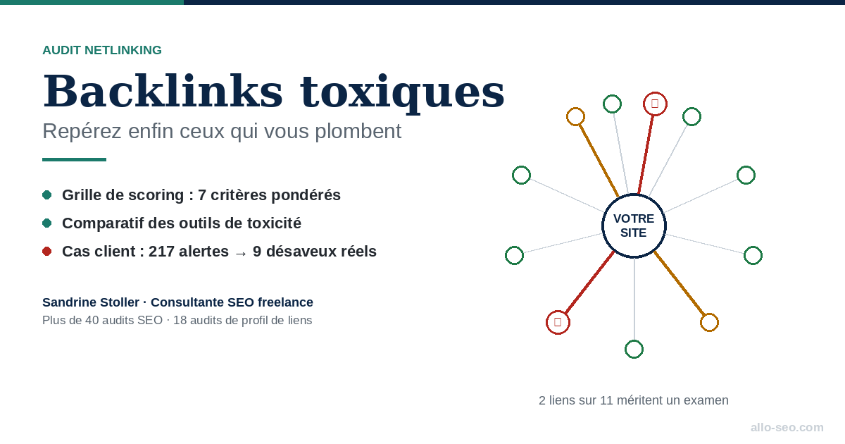 Backlinks toxiques : schéma d'un profil de liens avec 2 liens suspects sur 11 pointant vers un site