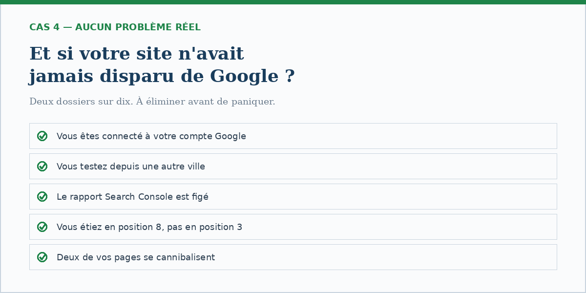 Les 5 faux positifs à éliminer avant de conclure qu'un site est désindexé de Google