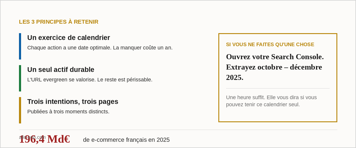 Les 3 principes clés d'une stratégie SEO Black Friday réussie