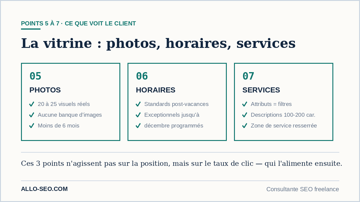 Rafraîchir la vitrine d'une fiche Google Business Profile : photos récentes, horaires exceptionnels programmés et services à jour