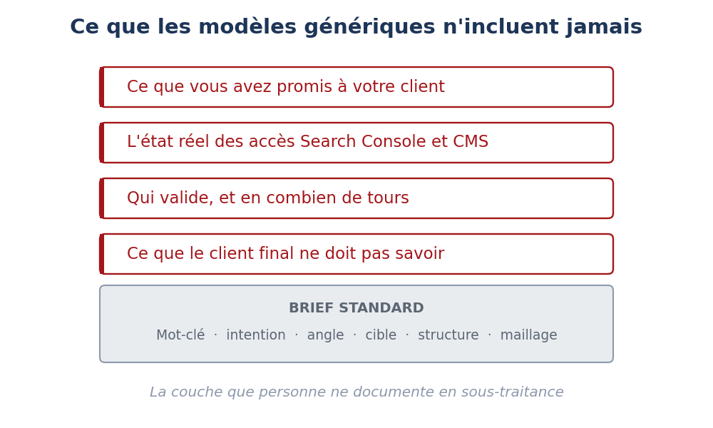 Les 4 informations sur le client final absentes des modèles de brief SEO génériques