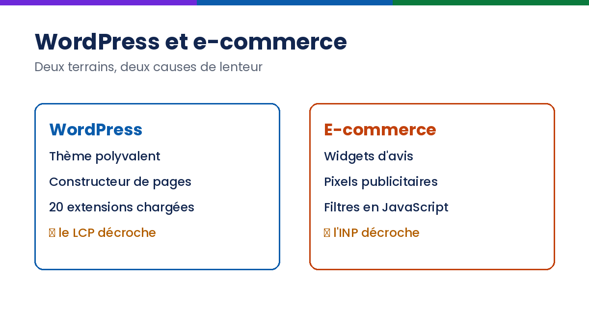 Causes de lenteur sur WordPress et en e-commerce : extensions, widgets d'avis et filtres JavaScript