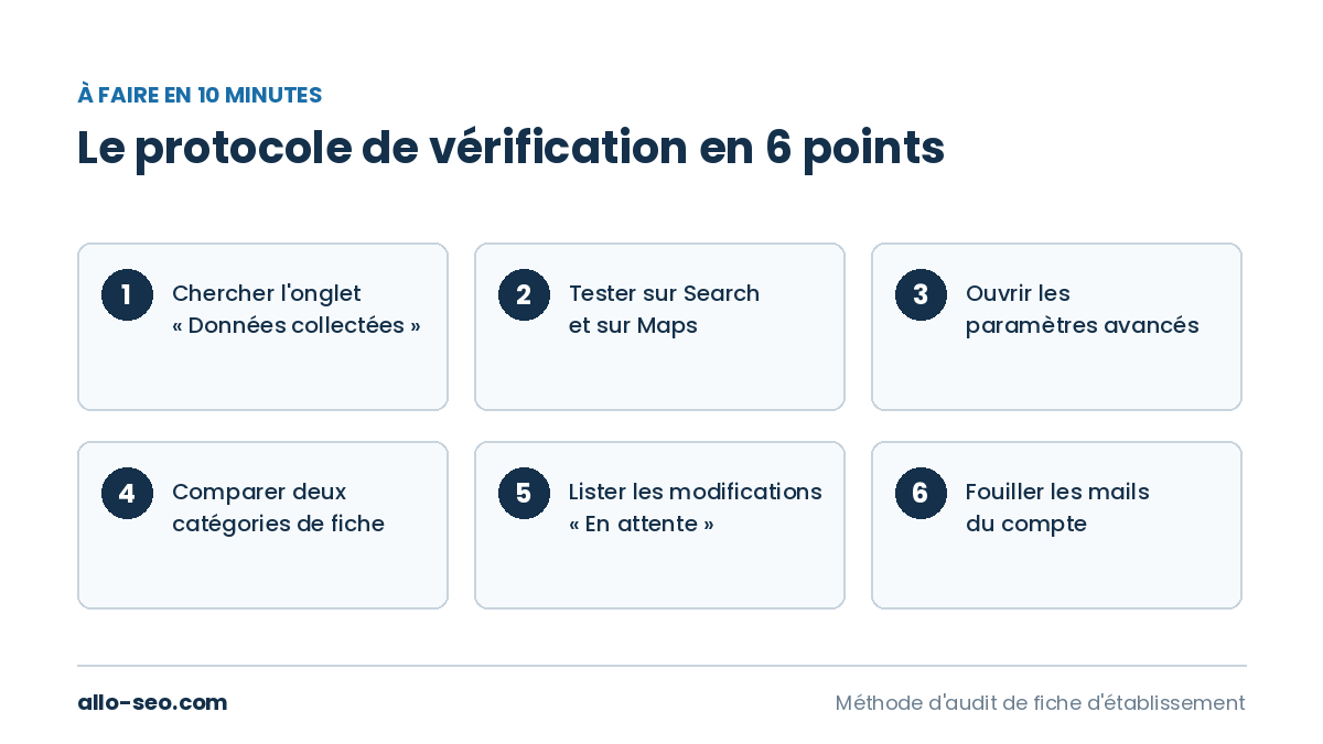 Les six vérifications à faire sur sa fiche Google pour savoir si l'onglet Données collectées est disponible