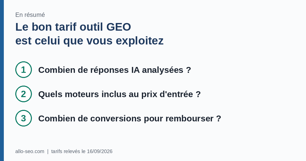 Trois questions pour choisir le bon tarif outil GEO