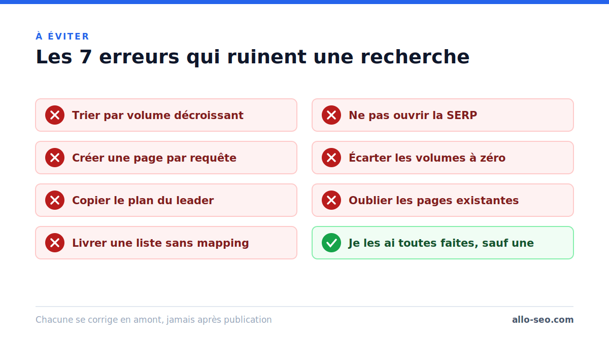 Les 7 erreurs à éviter lors d'une recherche de mots-clés