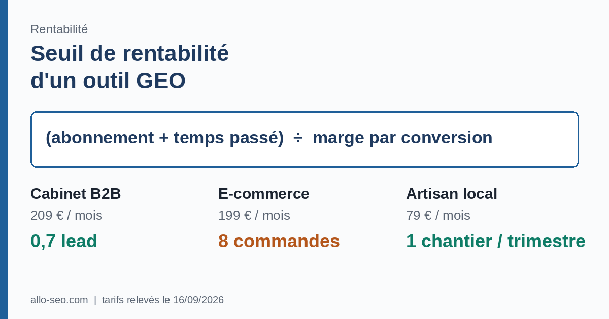 Formule du seuil de rentabilité d'un outil GEO et trois simulations de ROI