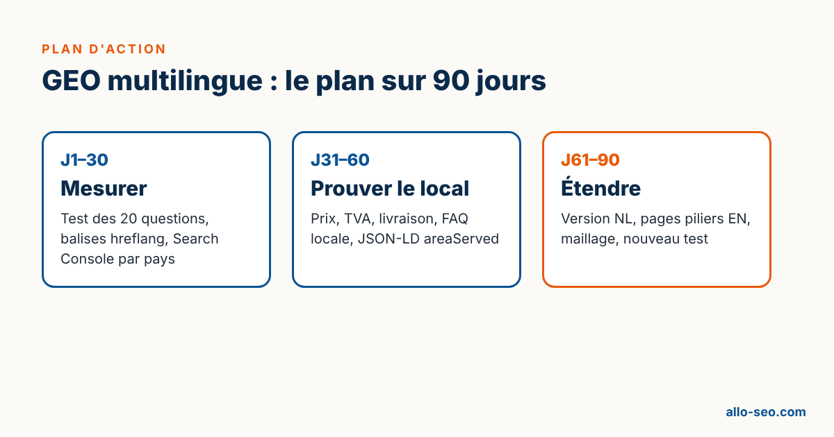 Plan d’action GEO multilingue sur 90 jours : mesurer, prouver le local, étendre