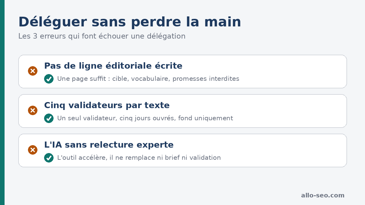 Trois erreurs qui font échouer la délégation de la rédaction web