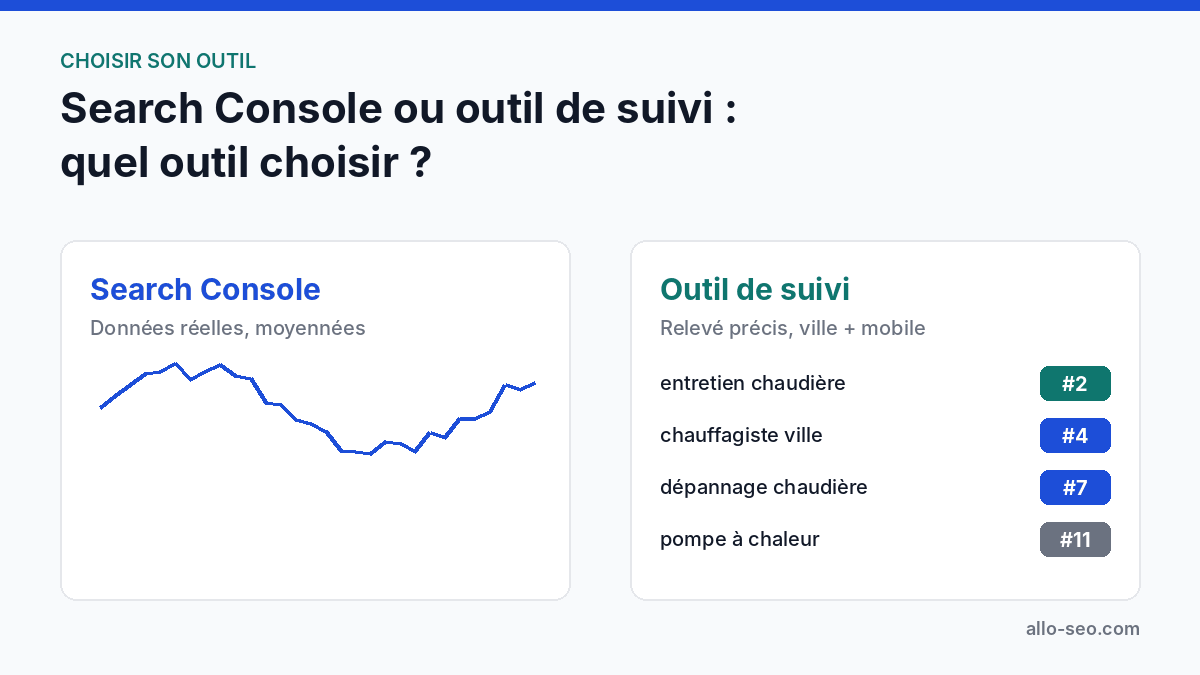Comparaison entre la Google Search Console et un outil de suivi de positionnement Google par ville et sur mobile