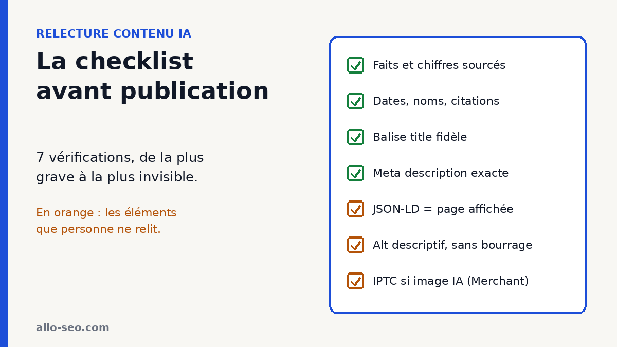 Checklist de relecture d'un contenu IA : faits, chiffres, balise title, meta description, JSON-LD et attribut alt