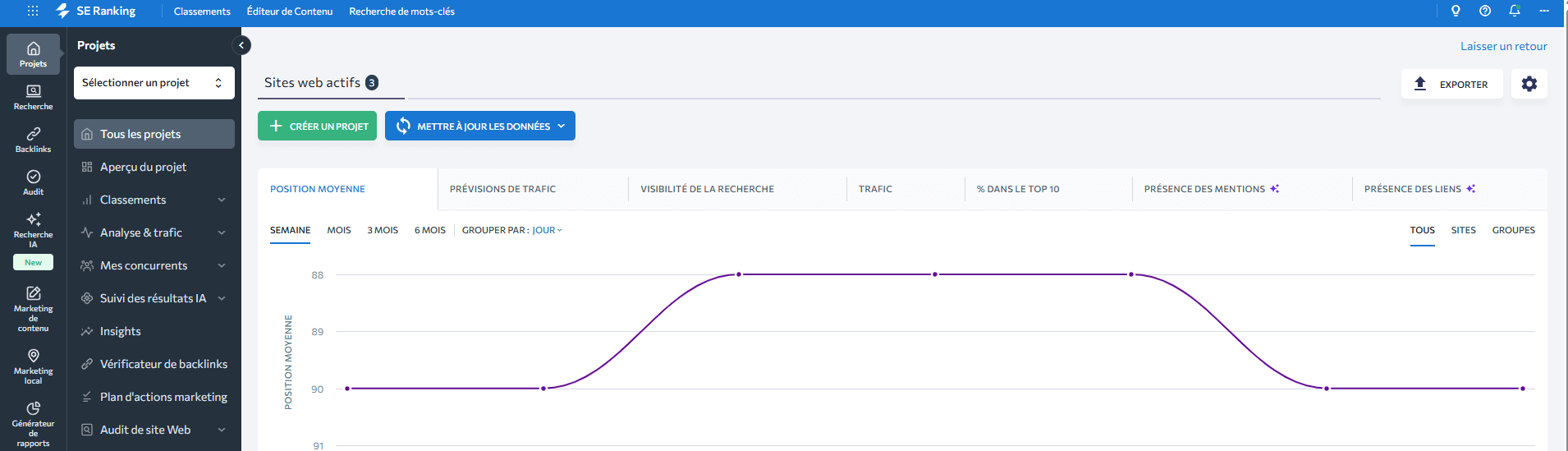 Se Ranking pour la recherche de mots-clés, mais aussi de voir l'évolution du mot-clé